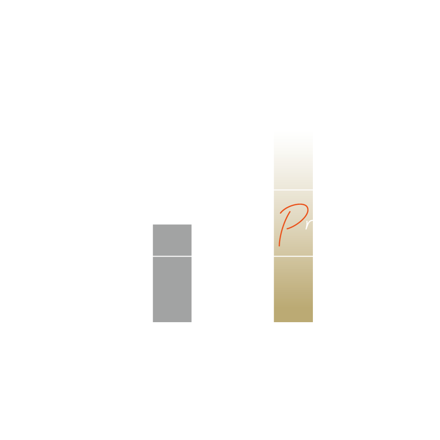 活性化された自然抗体の変化のグラフ